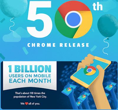جوجل تحتفي بالنسخة 50 من متصفحها و تكشف عن أرقام جديدة Chrome-50-chiffres_01B0000001635618