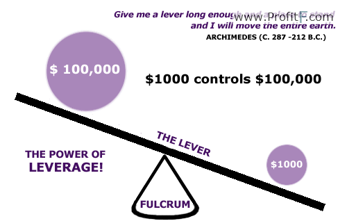 Interactive brokers forex leverage