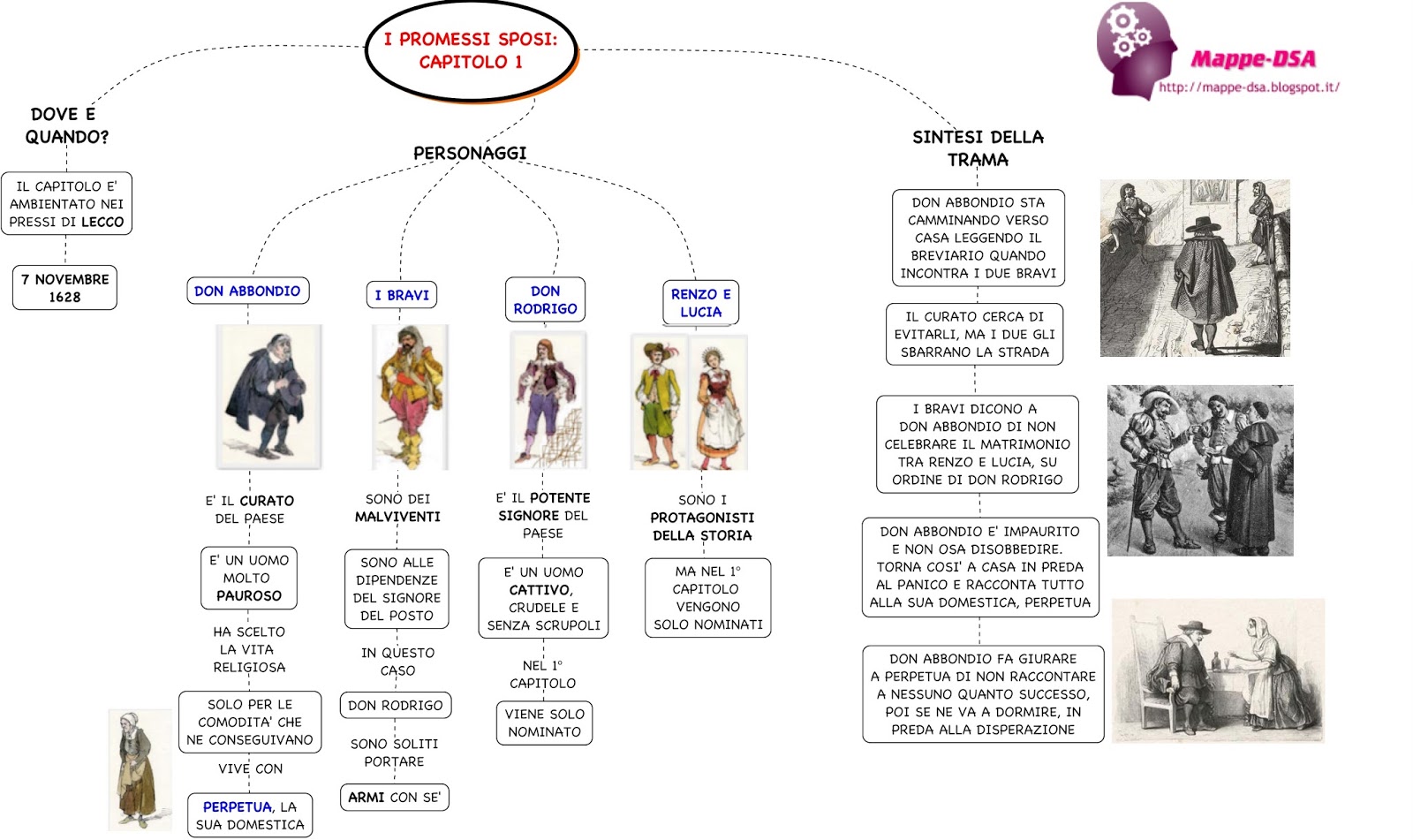 Interventi Diretti Dell'autore Nel Primo Capitolo Dei Promessi Sposi Immagini Dei Promessi Sposi