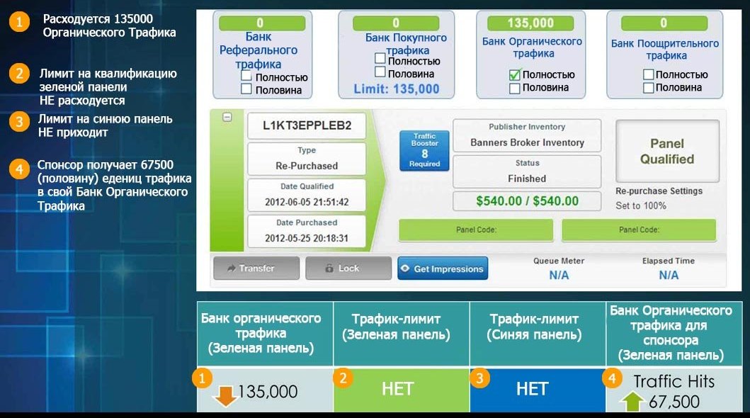 ограничение трафика на сайте. расходуется ли трафик. трафик по ltefree что это. на что больше всего тратится трафик интернета. расходуется ли трафик.