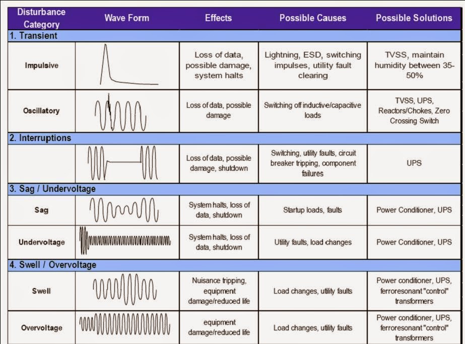 Power fault перевод