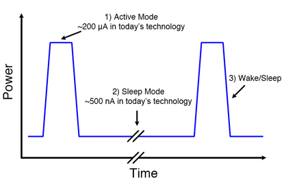 IRVS - VLSI Projects, Embedded Projects, Matlab Projects