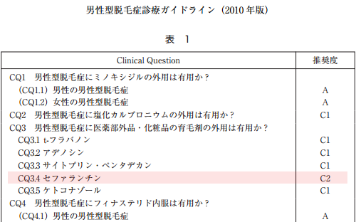 薬用リプレアexは男性に効く育毛剤なのか 成分からおすすめ度を評価 フサフサライフスタイル