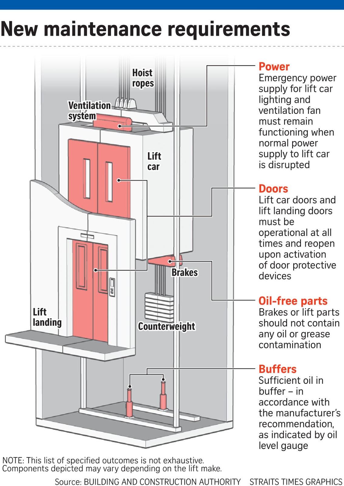sigma elevator wiring diagram collection of wiring diagram