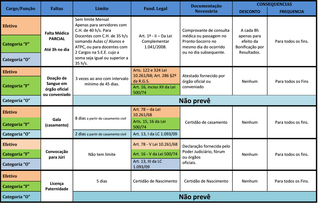 Quantas Faltas Podem Ter Na Escola LIBRAIN