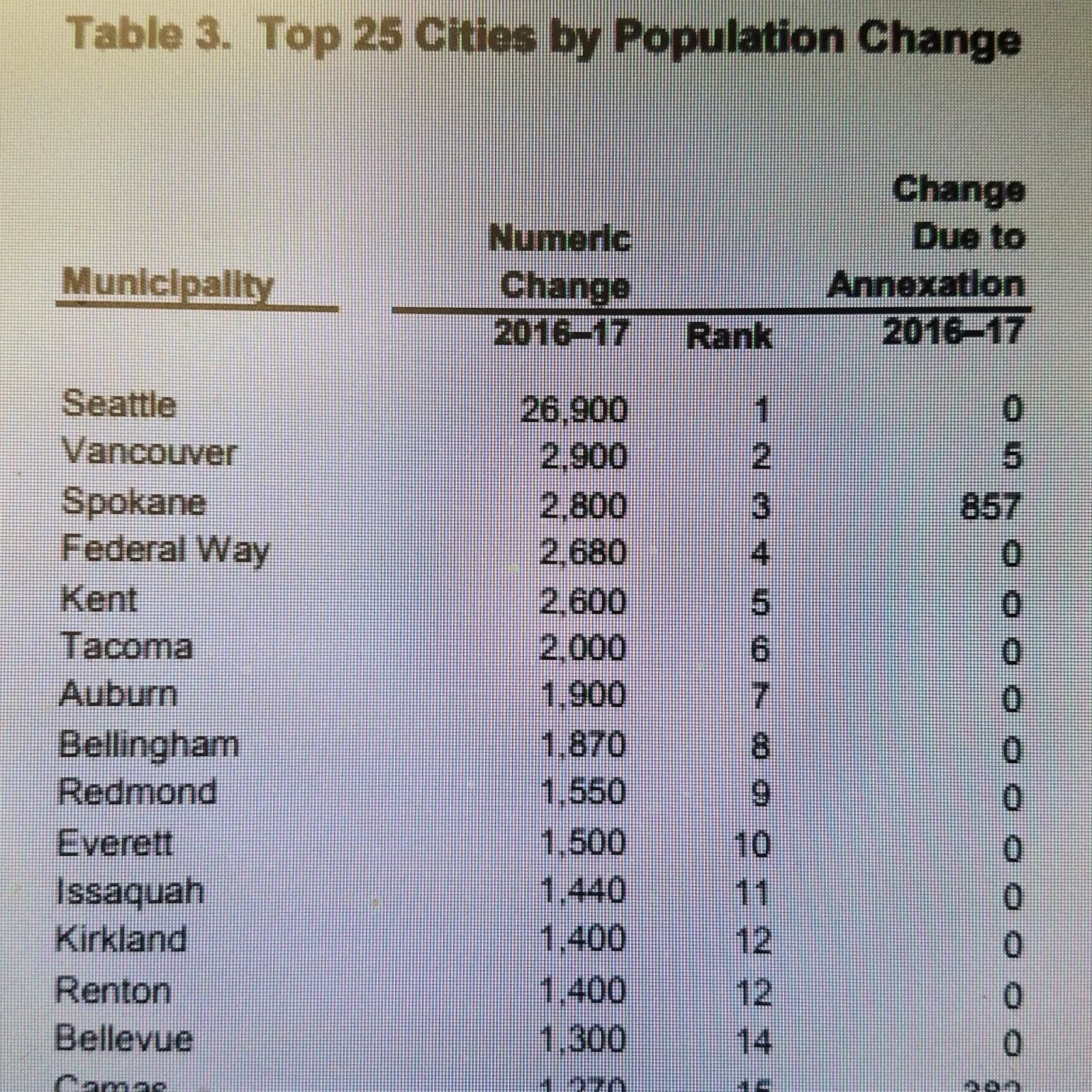 Clark County and Vancouver Washington Real Estate Market Report get