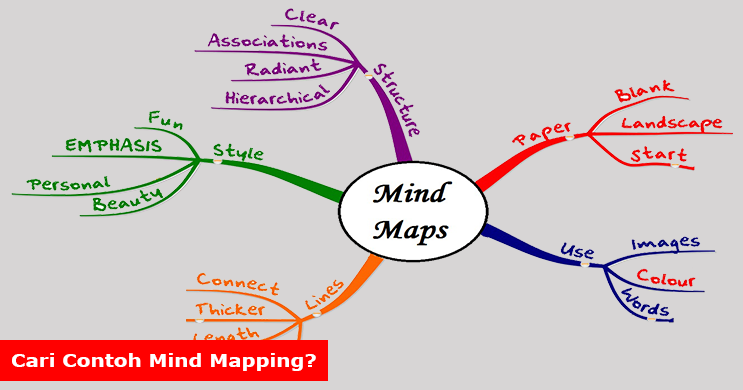 25 Contoh Mind Mapping Unik Yang Wajib Kamu Tiru