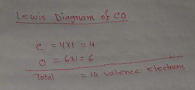 co element valency co element valency