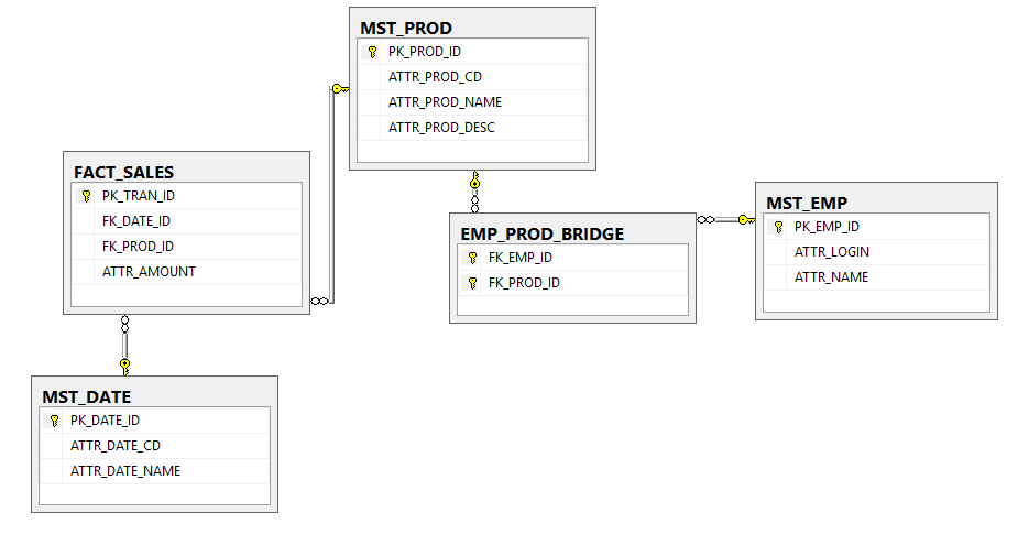 SQL Server: Dynamic Security in SSAS in Detail