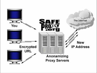 Hide my iP 42 free proxy servers ip addresses