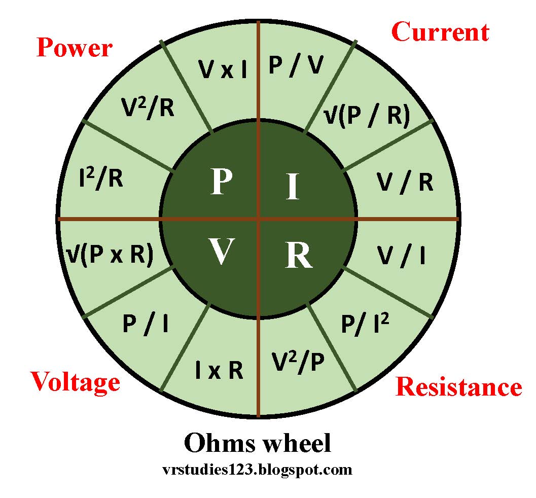 Ohms law. The Versatile Chapter