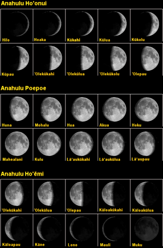 CountOnTheMoon NAMES OF THE OLE MOONS