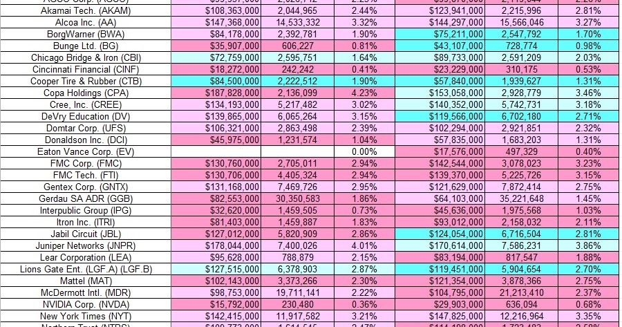 Stericycle stock options