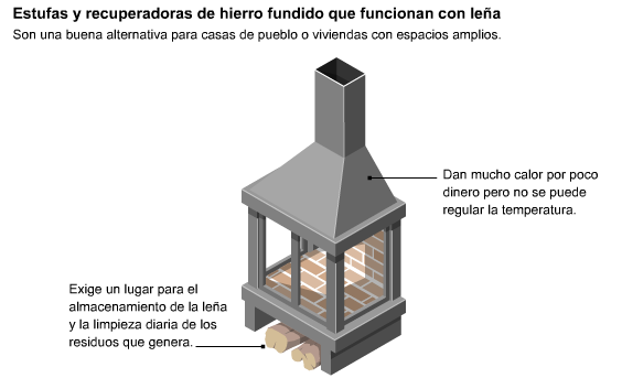 Cuarto Tecnología E.S.O.: Instalaciones de gas y calefacción