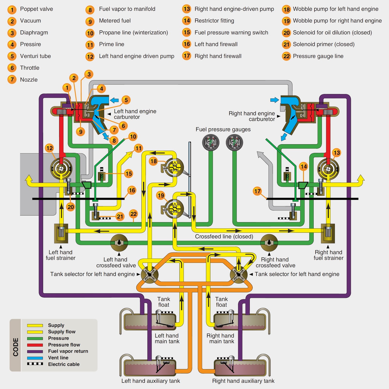 Aircraft Systems  Aircraft Fuel Systems