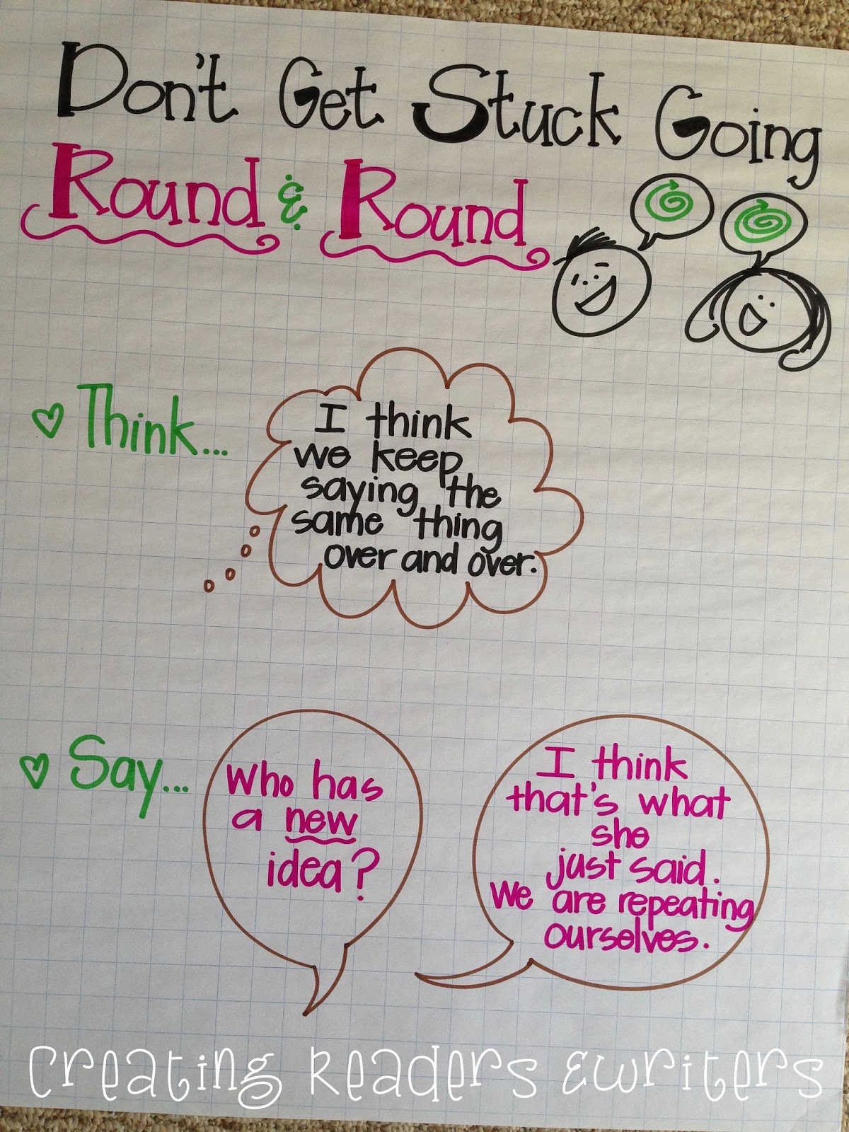 Creating Readers and Writers 5 Anchor Charts to Support Reading