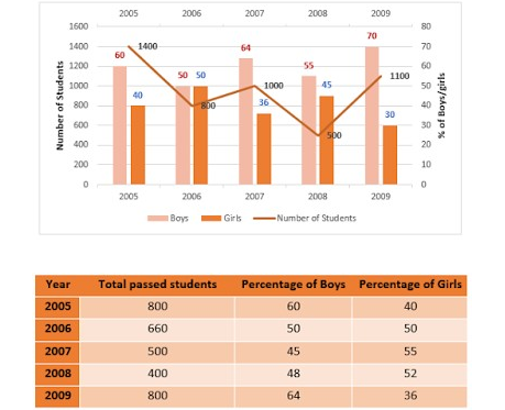 New Pattern Quant Questions | BOB AND DENA BANK PO 2017 | 01.05.2017