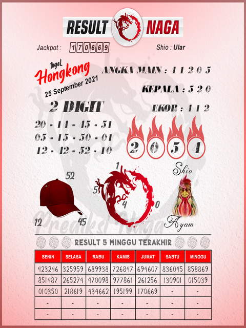 PREDIKSI HK MALAM INI