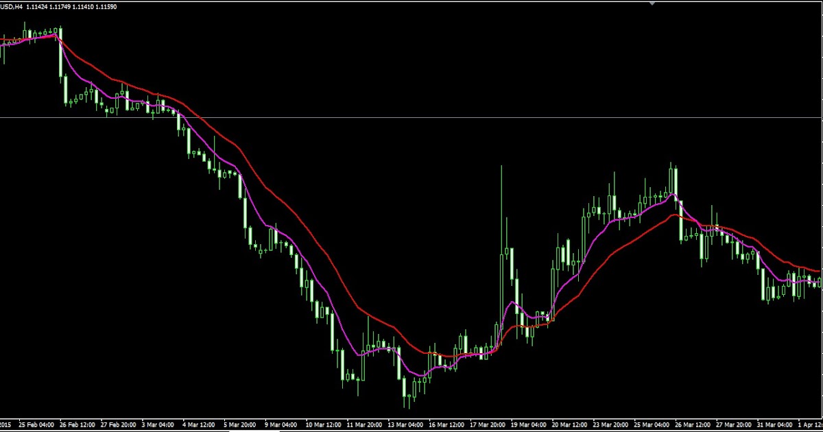 Bisnis online forex tanpa modal