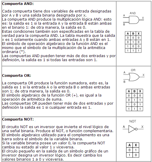 ELECTRONICA DIGITAL COMPUERTAS LOGICAS