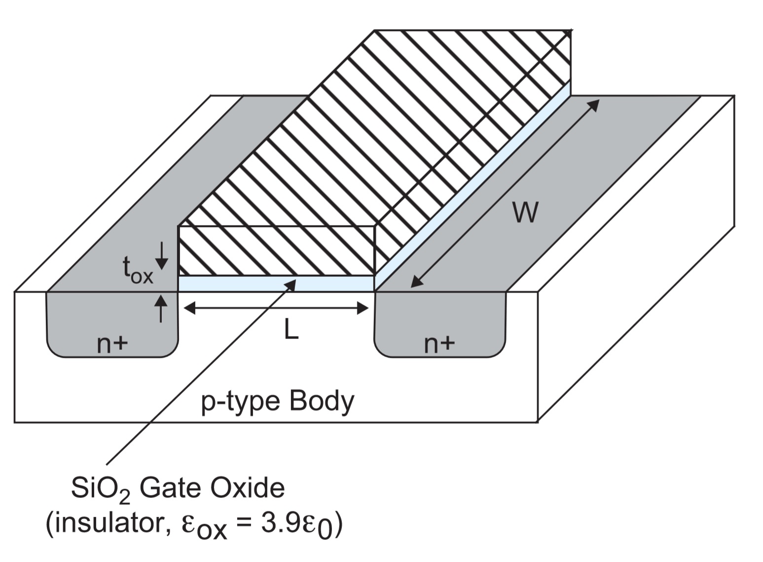 vlsi basics mosfet basics mosfet basics