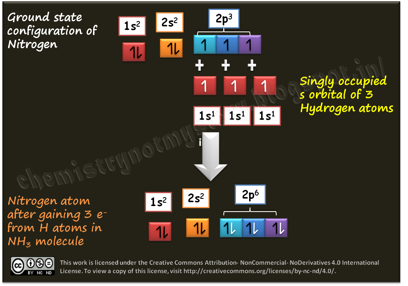 chemistry Valence Bond Theory (VBT)
