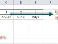 Mengenal Formula pada Excel - Part 25: Fungsi HLOOKUP