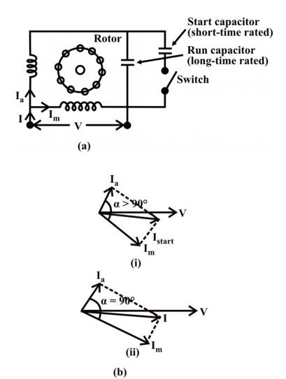 Easy Learning Electrical: Single phase Induction Motor: Types and ...