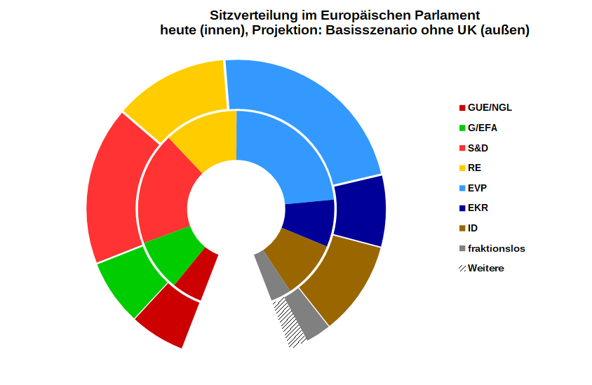 Hansevalley Hanseview