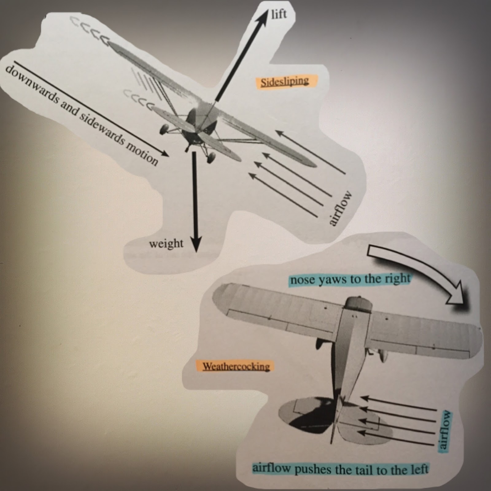 Future Captains' Blog Principles of Flight Secondary Effects