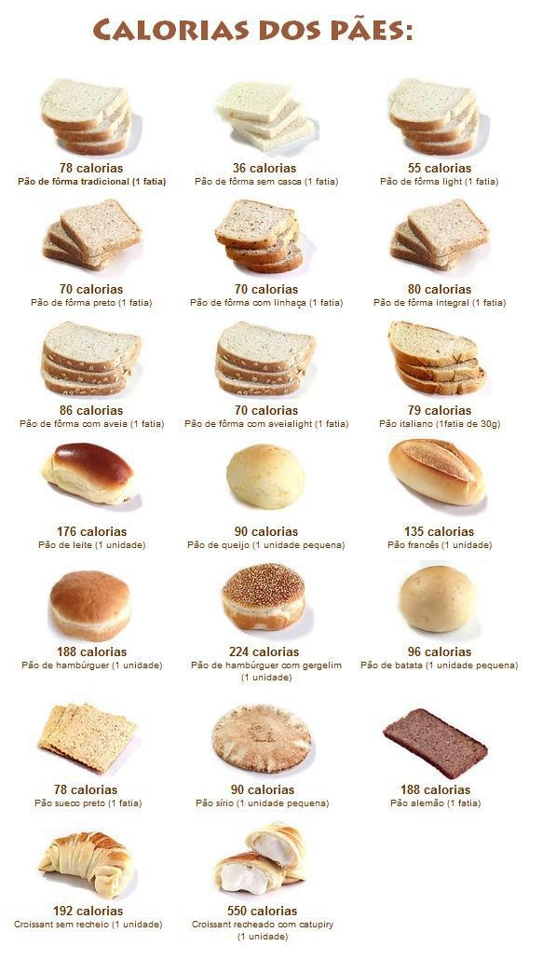 Gastronomia Descomplicada: Caloria dos Pães