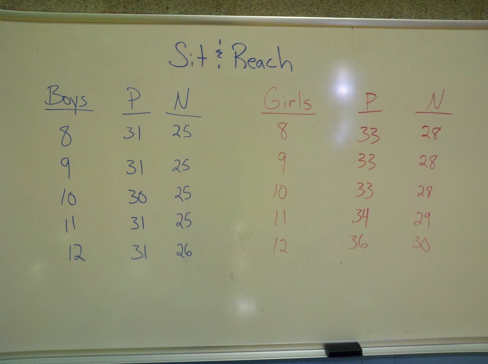 shuttle run presidential fitness test shuttle run presidential fitness test