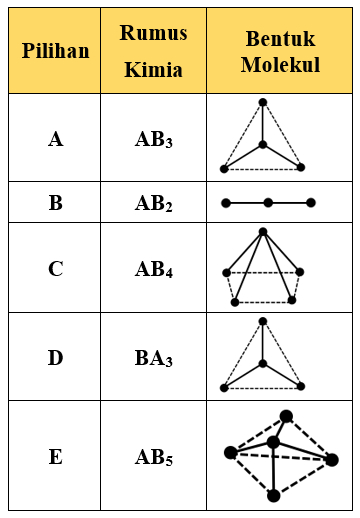 Pembahasan Soal Un Kimia Tahun 2018 Nomor 31 40 Urip Dot Info