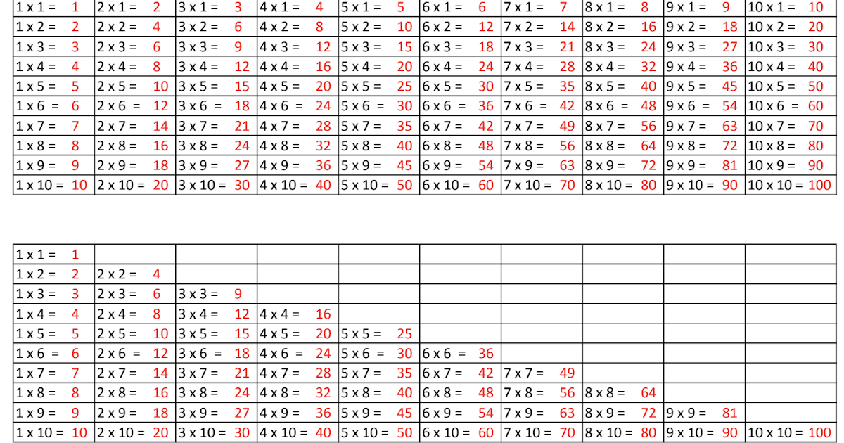 DIY Montessori Les tables de multiplications