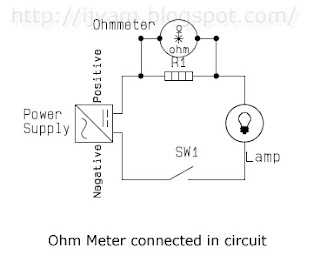 Ohmmeter Connected in Circuit