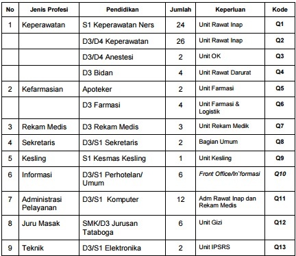Zona Cikarang Lowongan Lowongan Kerja Non Cpns Rsud Dr H Mohamad Rabain Tingkat Smk D3 S1 Hingga 25 Oktober 2016