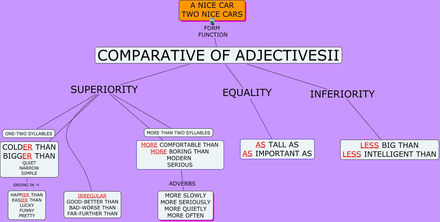 Comparative quiet. Comparative adjectives. Comparison of adjectives. Structure of Comparative adjectives. Comparative adjectives much.