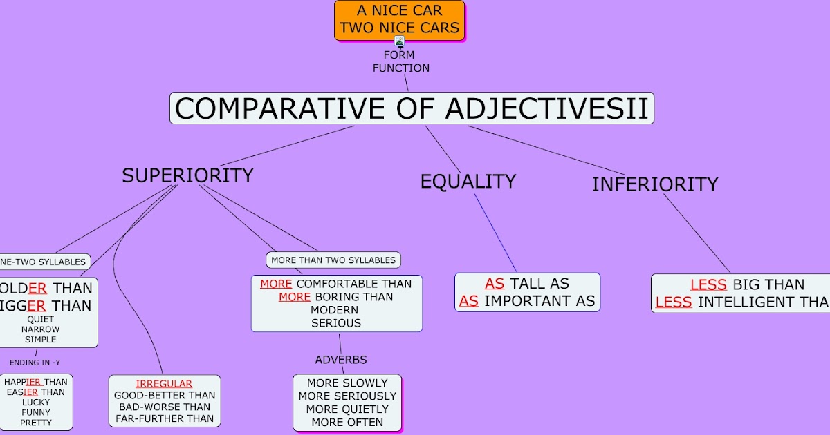 EOI B2.2 BLOG: COMPARATIVE AND SUPERLATIVE STRUCTURES