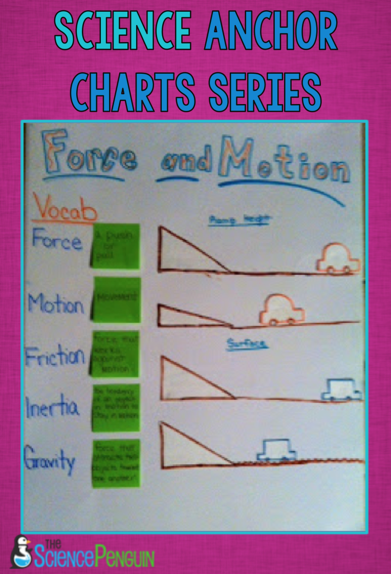 Force and Motion Anchor Chart — The Science Penguin