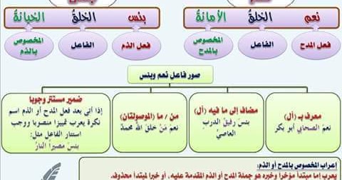 نعم وبئس فعلان ماضيان جامدان