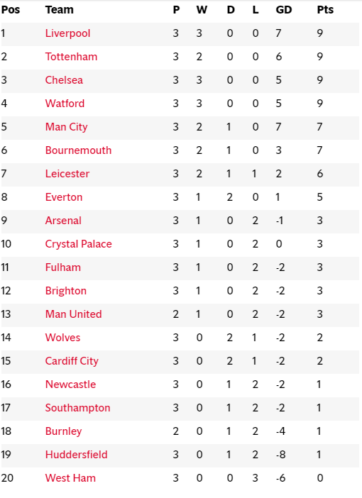 Epl Results And Tables Today Gallery