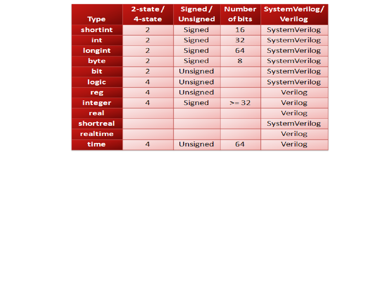 system verilog for digital design ~ vuongbkdn