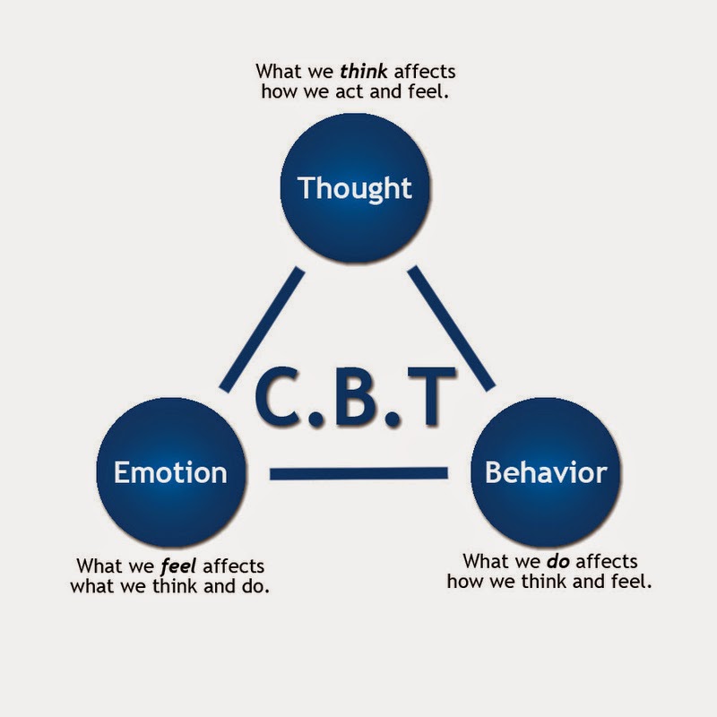  CBT - Cognitive Behavioral Therapy and Exposure Therapy clinic, velachery, chennai, tamilnadu
