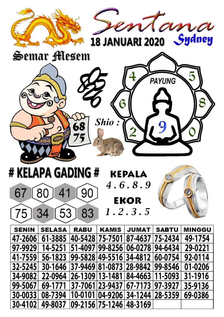 Prediksi Syair Sydney 18 Januari 2020 Pangkalantoto Prediksi Syair Sydney 18 Januari 2020 Pangkalantoto