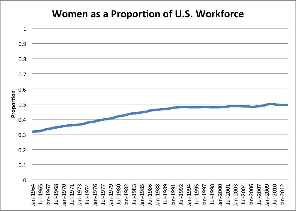 Corrections Page One March 2013