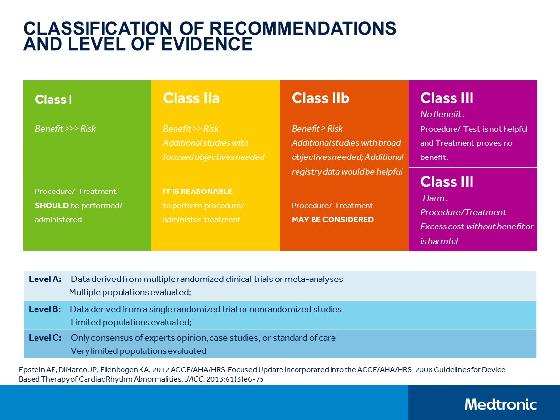 CVT Mohd Farid Understanding Pacemaker GuidelinesMedtronic Academy