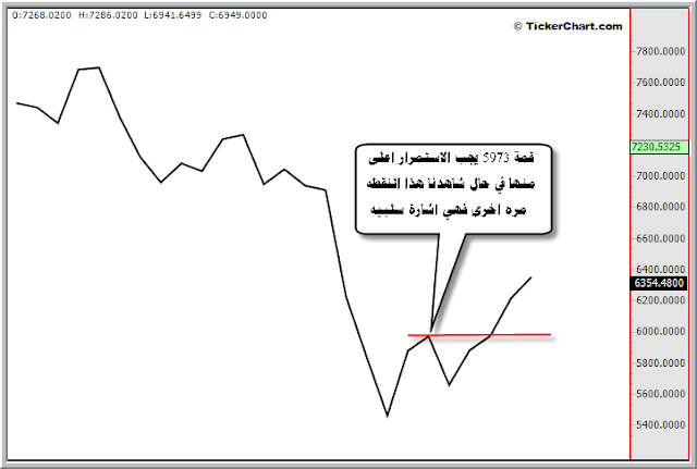 ���� ������ �������� ����� ����� ������ �������� �������