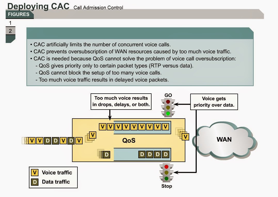 Cisco Only Commands (COC): VoIP Basic Tutorial