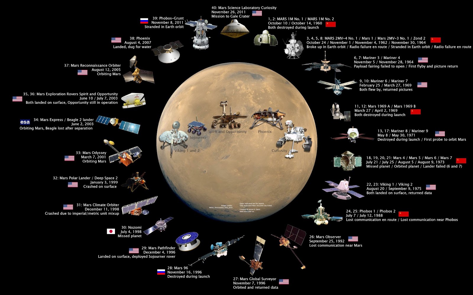 Infographic: Missions to Mars