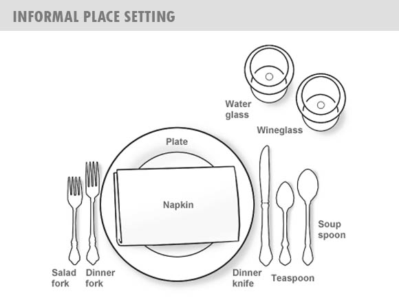 Dr. Sous: Guide To Table Place Setting And Dining Etiquette To Impress